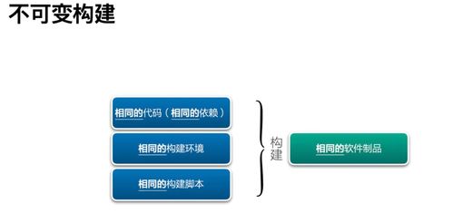 構(gòu)建制品不一致,后續(xù)工作都是白費 研發(fā)效能提升36計