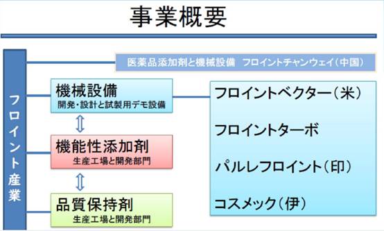 這場 2021先進粉體裝備制造及營銷網絡研討會 今日圓滿落幕