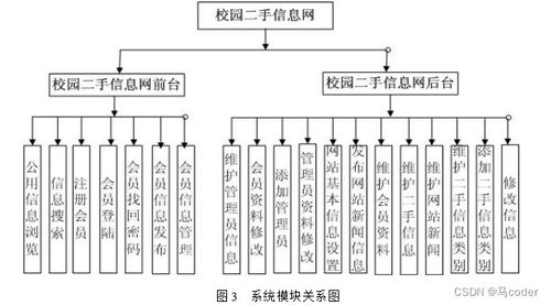 第2彈 推薦一些適合練手 課程設計 畢業設計的php 項目源碼,無任何下載門檻