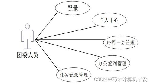 高校日常辦公管理系統(tǒng)設計與實現(xiàn)bi4h09 計算機畢設ssm