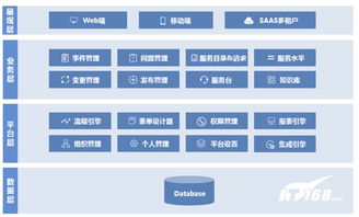 一文看盡中亦科技evo itsm 3.0新品發(fā)布會