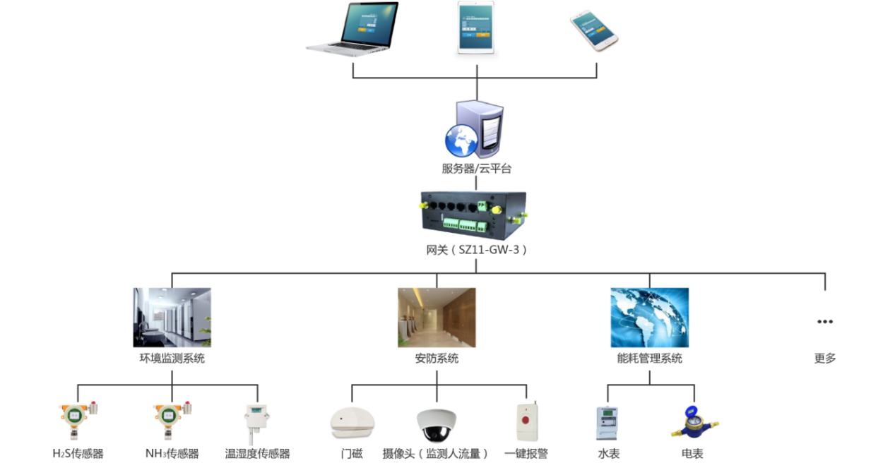 “智慧、智能”--公共廁所改造之后的物聯狀態,提升用戶如廁體驗
