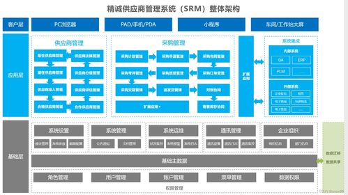 供應(yīng)鏈管理 理解供應(yīng)鏈管理
