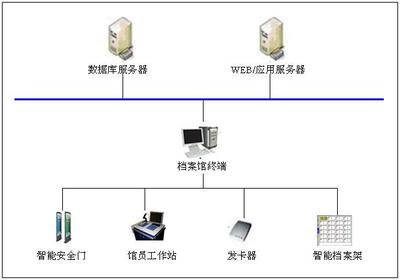 “rfid智能檔案管理系統”使用流程說明。「虎恒智能」