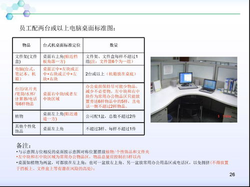 物業(yè)公司辦公室6s管理