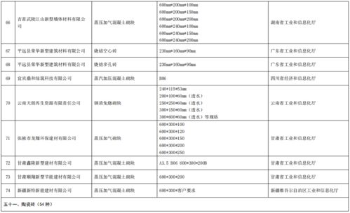 工業和信息化部辦公廳關于公布第五批綠色制造名單的通知