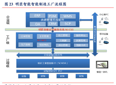 名匠智能 記錄