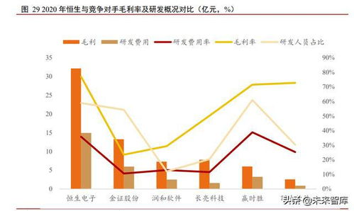 計算機行業研究報告 當前位置如何看計算機板塊