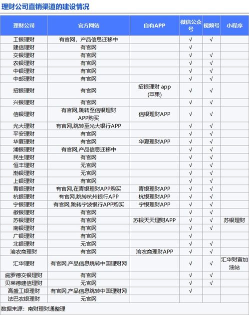 理財公司產品競爭力大比拼 誰是理財公司 六邊形戰士
