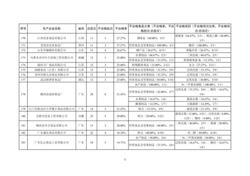 市場監管總局辦公廳關于對抽檢不合格食品生產企業嚴格監管的通知